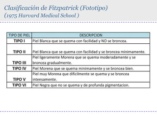 Clasificación de Fitzpatrick (Fototipo)
(1975 Harvard Medical School )

 