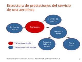 Estructura de prestaciones del servicio
de una aerolínea

                                                                         Servicio de
                                                                           reserva


    Servicio de                         Transporte
     chequeo
                                                                                   Servicio a
                                                                                     bordo



                                                               Comida y
             Prestación medular                                                                  Cine a
                                                               bebida a
                                                                                                 bordo
                                                                bordo
             Prestaciones adicionales




Diseñando experiencias memorables de servicio - Patricio Polizzi R. (ppolizzi@visionhumana.cl)            21
 