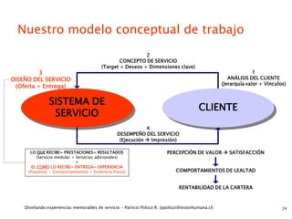 Nuestro modelo conceptual de trabajo
                                                            2
                                                  CONCEPTO DE SERVICIO
                                          (Target + Deseos + Dimensiones clave)
          3                                                                                                        1
DISEÑO DEL SERVICIO                                                                                     ANÁLISIS DEL CLIENTE
                                                                                                     (Jerarquía valor + Vínculos)
 (Oferta + Entrega)

                SISTEMA DE
                                                                                          CLIENTE
                 SERVICIO
                                                              4
                                                  DESEMPEÑO DEL SERVICIO
                                                   (Ejecución  Impresión)

      LO QUE RECIBE= PRESTACIONES= RESULTADOS                             PERCEPCIÓN DE VALOR  SATISFACCIÓN
          (Servicio medular + Servicios adicionales)
                              +
       EL COMO LO RECIBE= ENTREGA= EXPERIENCIA
     (Procesos + Comportamientos + Evidencia Física)                           COMPORTAMIENTOS DE LEALTAD


                                                                                RENTABILIDAD DE LA CARTERA



    Diseñando experiencias memorables de servicio - Patricio Polizzi R. (ppolizzi@visionhumana.cl)                             24
 