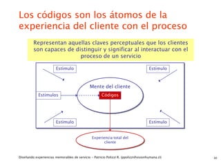 Los códigos son los átomos de la
experiencia del cliente con el proceso
         Representan aquellas claves perceptuales que los clientes
         son capaces de distinguir y significar al interactuar con el
                          proceso de un servicio

                        Estímulo                                                     Estímulo



                                              Mente del cliente
            Estímulos                                 Códigos




                        Estímulo                                                     Estímulo


                                                Experiencia total del
                                                       cliente



Diseñando experiencias memorables de servicio - Patricio Polizzi R. (ppolizzi@visionhumana.cl)   30
 