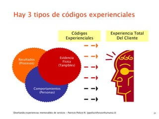 Hay 3 tipos de códigos experienciales

                                                  Códigos                               Experiencia Total
                                               Experienciales                              Del Cliente



                                          Evidencia
    Resultados
                                            Física
    (Procesos)
                                         (Tangibles)




                  Comportamientos
                     (Personas)




Diseñando experiencias memorables de servicio - Patricio Polizzi R. (ppolizzi@visionhumana.cl)              31
 