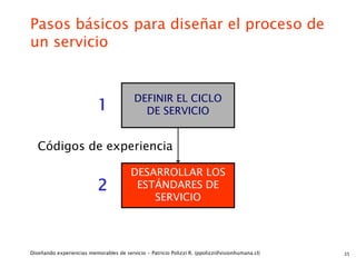 Pasos básicos para diseñar el proceso de
un servicio


                                          DEFINIR EL CICLO
                           1                DE SERVICIO


   Códigos de experiencia

                                         DESARROLLAR LOS
                           2              ESTÁNDARES DE
                                             SERVICIO




Diseñando experiencias memorables de servicio - Patricio Polizzi R. (ppolizzi@visionhumana.cl)   35
 