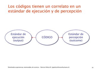 Los códigos tienen un correlato en un
estándar de ejecución y de percepción




    Estándar de                                                                             Estándar de
     ejecución                                     CÓDIGO                                   percepción
      (output)                                                                               (outcome)




Diseñando experiencias memorables de servicio - Patricio Polizzi R. (ppolizzi@visionhumana.cl)            38
 