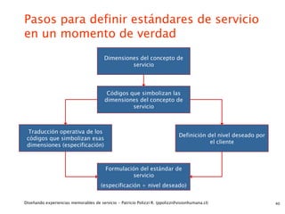 Pasos para definir estándares de servicio
en un momento de verdad
                                        Dimensiones del concepto de
                                                 servicio




                                          Códigos que simbolizan las
                                         dimensiones del concepto de
                                                   servicio



  Traducción operativa de los
                                                                               Definición del nivel deseado por
 códigos que simbolizan esas
                                                                                           el cliente
 dimensiones (especificación)



                                         Formulación del estándar de
                                                  servicio
                                       (especificación + nivel deseado)


Diseñando experiencias memorables de servicio - Patricio Polizzi R. (ppolizzi@visionhumana.cl)                    40
 