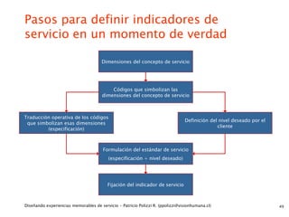 Pasos para definir indicadores de
servicio en un momento de verdad

                                      Dimensiones del concepto de servicio




                                           Códigos que simbolizan las
                                       dimensiones del concepto de servicio



Traducción operativa de los códigos
                                                                                Definición del nivel deseado por el
 que simbolizan esas dimensiones
                                                                                              cliente
         (especificación)



                                       Formulación del estándar de servicio
                                          (especificación + nivel deseado)




                                         Fijación del indicador de servicio



Diseñando experiencias memorables de servicio - Patricio Polizzi R. (ppolizzi@visionhumana.cl)                        49
 