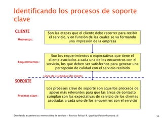 Identificando los procesos de soporte
clave
 CLIENTE                      Son las etapas que el cliente debe recorrer para recibir
                               el servicio, y en función de las cuales se va formando
   Momentos :
                                             una impresión de la empresa



                                Son los requerimientos o expectativas que tiene el
                              cliente asociados a cada una de los encuentros con el
   Requerimientos :
                             servicio, los que deben ser satisfechos para generar una
                                   percepción de calidad con el servicio recibido

                          Línea de visibilidad del cliente
 SOPORTE

                             Los procesos clave de soporte son aquellos procesos de
                               apoyo más relevantes para que las áreas de contacto
   Procesos clave :          cumplan con las expectativas de servicio de los clientes
                              asociadas a cada uno de los encuentros con el servicio



Diseñando experiencias memorables de servicio - Patricio Polizzi R. (ppolizzi@visionhumana.cl)   56
 