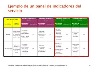 Ejemplo de un panel de indicadores del
servicio




Diseñando experiencias memorables de servicio - Patricio Polizzi R. (ppolizzi@visionhumana.cl)   60
 