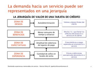 La demanda hacia un servicio puede ser
representados en una jerarquía
        LA JERARQUÍA DE VALOR DE UNA TARJETA DE CRÉDITO
         ZONA DE                                                                       Valores y deseos finales del
                                               Autodeterminación
          DESEOS                                                                                 cliente




        ZONA DE                                Menor consumo de                        Efectos + ó - que tienen los
                                                                                        atributos del producto o
       BENEFICIOS                              tiempo y esfuerzo                          servicio en el cliente



       ZONA DE                              Amplitud de cobertura                        Características o rasgos
                                                                                       esperados en el producto o
     EXPECTATIVAS                            de lugares de pago                                 servicio



        ZONA DE                              Cantidad de sellos en                        Claves o distinciones
                                                                                      perceptuales del producto o
      EXPERIENCIA                              locales de venta
                                                                                                servicio




Diseñando experiencias memorables de servicio - Patricio Polizzi R. (ppolizzi@visionhumana.cl)                        7
 