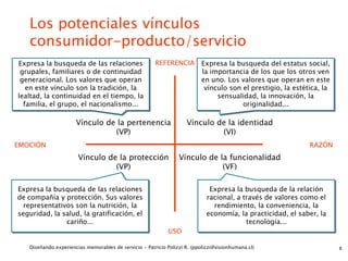 Los potenciales vínculos
   consumidor-producto/servicio
Expresa la busqueda de las relaciones                  REFERENCIA         Expresa la busqueda del estatus social,
 grupales, familiares o de continuidad                                    la importancia de los que los otros ven
 generacional. Los valores que operan                                     en uno. Los valores que operan en este
   en este vínculo son la tradición, la                                    vínculo son el prestigio, la estética, la
lealtad, la continuidad en el tiempo, la                                       sensualidad, la innovación, la
  familia, el grupo, el nacionalismo...                                                originalidad...

                      Vínculo de la pertenencia                     Vínculo de la identidad
                                (VP)                                         (VI)
EMOCIÓN                                                                                                      RAZÓN
                       Vínculo de la protección                  Vínculo de la funcionalidad
                                 (VP)                                        (VF)

Expresa la busqueda de las relaciones                                         Expresa la busqueda de la relación
de compañía y protección. Sus valores                                        racional, a través de valores como el
  representativos son la nutrición, la                                         rendimiento, la conveniencia, la
seguridad, la salud, la gratificación, el                                    economía, la practicidad, el saber, la
               cariño...                                                                  tecnología...
                                                            USO

   Diseñando experiencias memorables de servicio - Patricio Polizzi R. (ppolizzi@visionhumana.cl)                      8
 