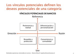 Los vínculos potenciales definen los
deseos potenciales de una categoría
                         VÍNCULOS POTENCIALES DE BANCOS
                                   Referencia



                               Pertenencia y                      Diferenciación y
                                  lealtad                         personalización


  Emoción                                                                                        Razón

                                 Respaldo y                       Conveniencia y
                                 protección                        comodidad




                                                        Uso
Diseñando experiencias memorables de servicio - Patricio Polizzi R. (ppolizzi@visionhumana.cl)           9
 