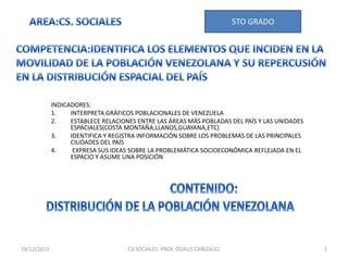 5TO GRADO

INDICADORES:
1.
INTERPRETA GRÁFICOS POBLACIONALES DE VENEZUELA
2.
ESTABLECE RELACIONES ENTRE LAS ÁREAS MÁS POBLADAS DEL PAÍS Y LAS UNIDADES
ESPACIALES(COSTA MONTAÑA,LLANOS,GUAYANA,ETC)
3.
IDENTIFICA Y REGISTRA INFORMACIÓN SOBRE LOS PROBLEMAS DE LAS PRINCIPALES
CIUDADES DEL PAÍS
4.
EXPRESA SUS IDEAS SOBRE LA PROBLEMÁTICA SOCIOECONÓMICA REFLEJADA EN EL
ESPACIO Y ASUME UNA POSICIÓN

19/12/2013

CS.SOCIALES -PROF. ODALIS CAÑIZALEZ

1

 