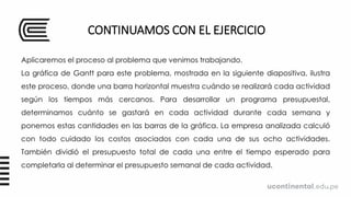 CONTINUAMOS CON EL EJERCICIO
Aplicaremos el proceso al problema que venimos trabajando.
La gráfica de Gantt para este problema, mostrada en la siguiente diapositiva, ilustra
este proceso, donde una barra horizontal muestra cuándo se realizará cada actividad
según los tiempos más cercanos. Para desarrollar un programa presupuestal,
determinamos cuánto se gastará en cada actividad durante cada semana y
ponemos estas cantidades en las barras de la gráfica. La empresa analizada calculó
con todo cuidado los costos asociados con cada una de sus ocho actividades.
También dividió el presupuesto total de cada una entre el tiempo esperado para
completarla al determinar el presupuesto semanal de cada actividad.
 