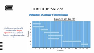 EJERCICIO 01: Solución
Gráfica de Gantt
Aquí tenemos nuestra tabla
anterior con los tiempos
esperados en cada actividad.
Entonces, procedemos a graficar

 