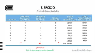 EJERCICIO
Costo de las actividades
¡¡Recuerda!!
Esto lo vimos anteriormente, ¡tranquilo!
 