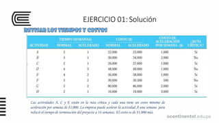 EJERCICIO 01: Solución
Las actividades A, C y E están en la ruta crítica y cada una tiene un costo mínimo de
aceleración por semana de $1,000. La empresa puede acelerar la actividad A una semana para
reducir el tiempo de terminación del proyecto a 14 semanas. El costo es de $1,000 más.
 