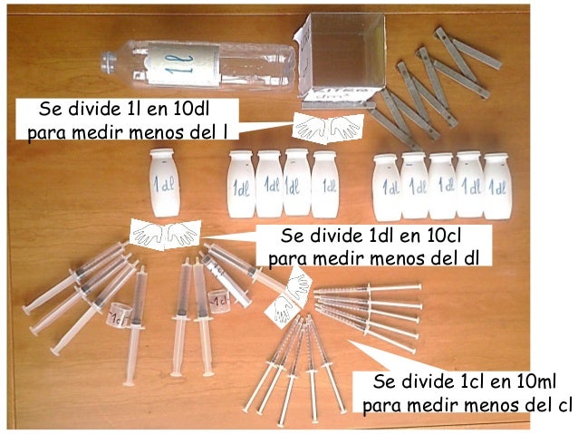 Clase Dm Dl Clase Dm Dl