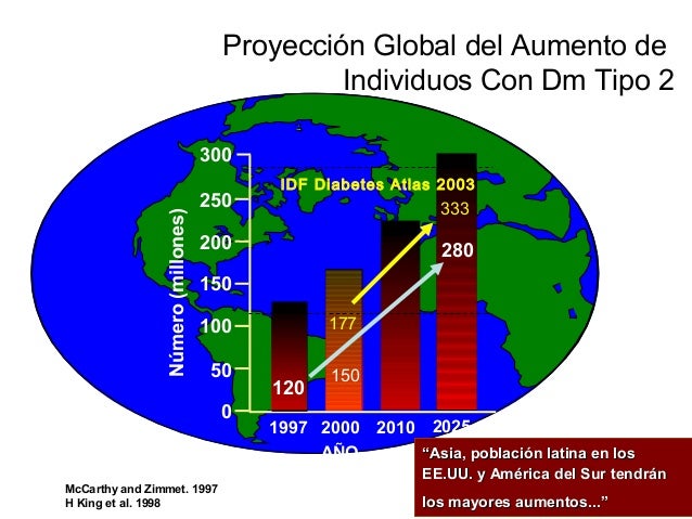 Diabetes Mellitus Tipo 2 Diabetes Mellitus Tipo 2