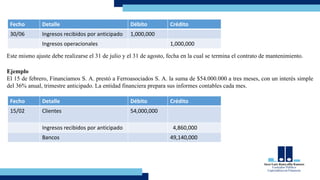 Fecho Detalle Débito Crédito
30/06 Ingresos recibidos por anticipado 1,000,000
Ingresos operacionales 1,000,000
Este mismo ajuste debe realizarse el 31 de julio y el 31 de agosto, fecha en la cual se termina el contrato de mantenimiento.
Ejemplo
El 15 de febrero, Financiamos S. A. prestó a Ferroasociados S. A. la suma de $54.000.000 a tres meses, con un interés simple
del 36% anual, trimestre anticipado. La entidad financiera prepara sus informes contables cada mes.
Fecho Detalle Débito Crédito
15/02 Clientes 54,000,000
Ingresos recibidos por anticipado 4,860,000
Bancos 49,140,000
 