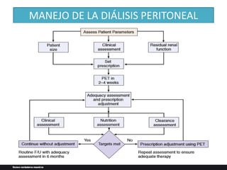 MANEJO DE LA DIÁLISIS PERITONEAL
 