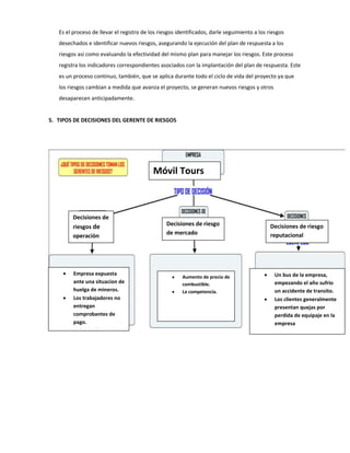 Es el proceso de llevar el registro de los riesgos identificados, darle seguimiento a los riesgos
desechados e identificar nuevos riesgos, asegurando la ejecución del plan de respuesta a los
riesgos así como evaluando la efectividad del mismo plan para manejar los riesgos. Este proceso
registra los indicadores correspondientes asociados con la implantación del plan de respuesta. Este
es un proceso continuo, también, que se aplica durante todo el ciclo de vida del proyecto ya que
los riesgos cambian a medida que avanza el proyecto, se generan nuevos riesgos y otros
desaparecen anticipadamente.
5. TIPOS DE DECISIONES DEL GERENTE DE RIESGOS
Móvil Tours
Decisiones de
riesgos de
operaciòn
Decisiones de riesgo
de mercado
Decisiones de riesgo
reputacional
Empresa expuesta
ante una situacion de
huelga de mineros.
Los trabajadores no
entregan
comprobantes de
pago.
Robo de dinero de
caja.
Aumento de precio de
combustible.
La competencia.
Un bus de la empresa,
empezando el año sufrio
un accidente de transito.
Los clientes generalmente
presentan quejas por
perdida de equipaje en la
empresa
 