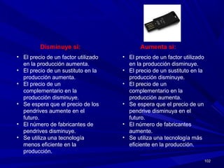 102102
LA OFERTA DE PENDRIVES
Disminuye si: Aumenta si:
• El precio de un factor utilizado
en la producción aumenta.
• El precio de un sustituto en la
producción aumenta.
• El precio de un
complementario en la
producción disminuye.
• Se espera que el precio de los
pendrives aumente en el
futuro.
• El número de fabricantes de
pendrives disminuye.
• Se utiliza una tecnología
menos eficiente en la
producción.
• El precio de un factor utilizado
en la producción disminuye.
• El precio de un sustituto en la
producción disminuye.
• El precio de un
complementario en la
producción aumenta.
• Se espera que el precio de un
pendrive disminuya en el
futuro.
• El número de fabricantes
aumente.
• Se utiliza una tecnología más
eficiente en la producción.
 