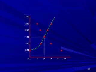 106106
2 4 6 8 10
0,50
1,00
1,50
2,00
2,50
3,00
0
ILUSTRACION GRAFICA DE PRECIO Y CANTIDADES
DE EQUILIBRIO
 