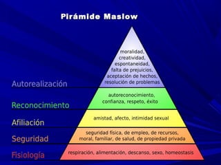 PPirámide Maslowirámide Maslow
  
  
 