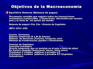 Objetivos de la MacroeconomíaObjetivos de la Macroeconomía
Equilibrio Externo (Balanza de pagos)Equilibrio Externo (Balanza de pagos)
  
Documento contable que registra todas las transaccionesDocumento contable que registra todas las transacciones
económicas (comerciales y financieras) efectuadas por nuestroeconómicas (comerciales y financieras) efectuadas por nuestro
país y el resto de los países del mundo.país y el resto de los países del mundo.
  
Balanza de pagos= Cta. Cte. +Cuenta de CapitalesBalanza de pagos= Cta. Cte. +Cuenta de Capitales
  
(BP)= (CC)+ (CK)(BP)= (CC)+ (CK)
  
Cuenta Corriente:Cuenta Corriente:
Balanza Comercial (X e M de bienes)Balanza Comercial (X e M de bienes)
Balanza de Servicios (Turismo, trasporte, etc9Balanza de Servicios (Turismo, trasporte, etc9
Balanza de trasferencias (ayudas o donaciones)Balanza de trasferencias (ayudas o donaciones)
Cuentas de Capitales:Cuentas de Capitales:
Inversión extranjeraInversión extranjera
Directa (empresas que se instalan en el país o fuera de ellas)Directa (empresas que se instalan en el país o fuera de ellas)
De Cartera (papeles financieros, bonos, entre otros)De Cartera (papeles financieros, bonos, entre otros)
Préstamos o créditos públicos y privados L/PPréstamos o créditos públicos y privados L/P
Préstamos o créditos públicos y privados C/P (CapitalesPréstamos o créditos públicos y privados C/P (Capitales
Golondrinas)Golondrinas)
 