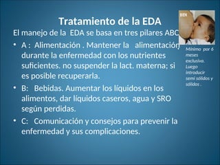 Tratamiento de la EDA
El manejo de la EDA se basa en tres pilares ABC:
• A : Alimentación . Mantener la alimentación
durante la enfermedad con los nutrientes
suficientes. no suspender la lact. materna; si
es posible recuperarla.
• B: Bebidas. Aumentar los líquidos en los
alimentos, dar líquidos caseros, agua y SRO
según perdidas.
• C: Comunicación y consejos para prevenir la
enfermedad y sus complicaciones.
• Mínimo por 6
meses
exclusiva.
Luego
introducir
semi sólidos y
sólidos .
 