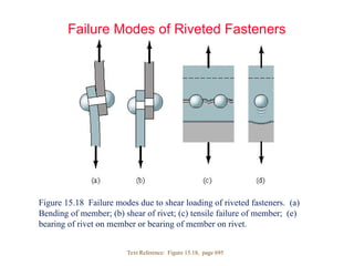 Net Section Failure Mode Rivet CLASE1_ELEMENTOS ROSCADOS Y SOLDADOS.ppt
