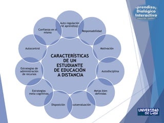 CARACTERÍSTICAS
DE UN
ESTUDIANTE
DE EDUCACIÓN
A DISTANCIA
Auto regulación
del aprendizaje
Responsabilidad
Motivación
Autodisciplina
Metas bien
definidas
Autoevaluación
Disposición
Estrategias
meta cognitivas
Estrategias de
administración
de recursos
Autocontrol
Confianza en sí
mismo
 