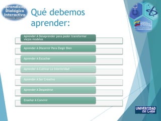 Qué debemos
aprender:
Aprender A Desaprender para poder transformar
viejos modelos
Aprender A Discernir Para Elegir Bien
Aprender A Escuchar
Aprender A Cultivar La Interioridad
Aprender A Ser Creativo
Aprender A Despedirse
Enseñar A Convivir
 