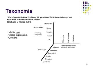12
Taxonomía
“Use of the Multimedia Taxonomy for a Research Direction into Design and
Evaluation of Materials for the Elderly”
Rachelle S Heller 1998
•Media type,
•Media expression,
•Context,
 