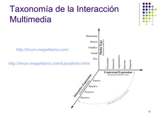 13
Taxonomía de la Interacción
Multimedia
http://tmum.megwilliams.com/
http://tmum.megwilliams.com/tutorialintro.html
 