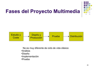 20
Fases del Proyecto Multimedia
DistribuciónPrueba
Diseño y
Producción
Estudio y
Coste
No es muy diferente de ciclo de vida clásico:
•Análisis
•Diseño
•Implementación
•Prueba
 
