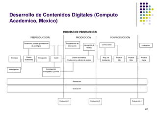 23
Desarrollo de Contenidos Digitales (Computo
Academico, Mexico)
 