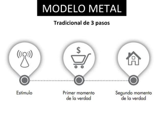 Tradicional de 3 pasos
MODELO METAL
 