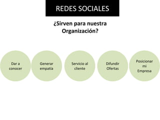 REDES SOCIALES
¿Sirven para nuestra
Organización?
Dar a
conocer
Generar
empatía
Servicio al
cliente
Difundir
Ofertas
Posicionar
mi
Empresa
 