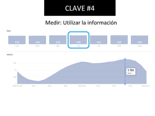 CLAVE #4
Medir: Utilizar la información
 