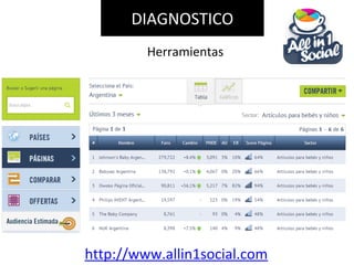 http://www.allin1social.com
DIAGNOSTICO
Herramientas
 
