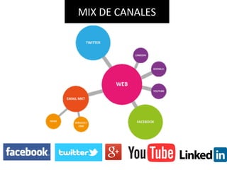 MIX DE CANALES
 