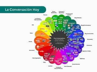 La Conversación Hoy
 