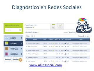 Diagnóstico en Redes Sociales
www.allin1social.com
 