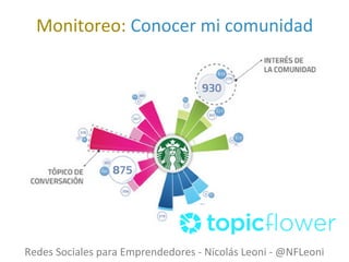 Workshop de Community Manager
ESTUDIO CABURÉ & AGENCIA SER SOCIAL MEDIA
Monitoreo: Conocer mi comunidad
Redes Sociales para Emprendedores - Nicolás Leoni - @NFLeoni
 