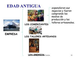 LOS COMERCIANTES
LOS GREMIOS
LOS TALLERES ARTESANOS
EMPRESA
expandieron sus
negocios y fueron
comprando los
medios de
producción y los
talleres artesanales.
16Dr. José Henry Alzamora Carrión
 