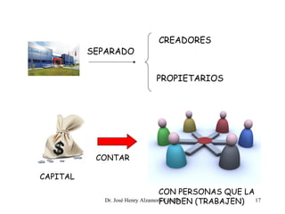 CREADORES
PROPIETARIOS
SEPARADO
CAPITAL
CONTAR
CON PERSONAS QUE LA
FUNDEN (TRABAJEN) 17Dr. José Henry Alzamora Carrión
 