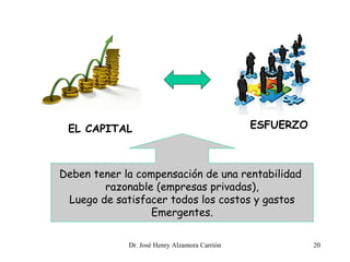 EL CAPITAL ESFUERZO
Deben tener la compensación de una rentabilidad
razonable (empresas privadas),
Luego de satisfacer todos los costos y gastos
Emergentes.
20Dr. José Henry Alzamora Carrión
 
