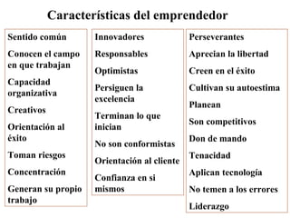 Características del emprendedor
Sentido común
Conocen el campo
en que trabajan
Capacidad
organizativa
Creativos
Orientación al
éxito
Toman riesgos
Concentración
Generan su propio
trabajo
Innovadores
Responsables
Optimistas
Persiguen la
excelencia
Terminan lo que
inician
No son conformistas
Orientación al cliente
Confianza en si
mismos
Perseverantes
Aprecian la libertad
Creen en el éxito
Cultivan su autoestima
Planean
Son competitivos
Don de mando
Tenacidad
Aplican tecnología
No temen a los errores
Liderazgo
 