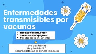 Dra. Elisa Castillo
Abby Daniela Girón
Segunda Rotación de Clinicas Familiares
Enfermedades
transmisibles por
vacunas
• Haemophilus influenzae
• Streptococcus pyogenes
• Streptococcus pneumoniae
 