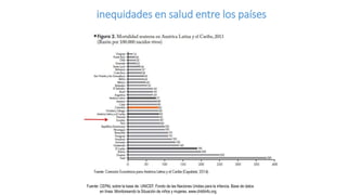 Fuente: Tendencias de mortalidad materna: 2020 OMS, UNICEF, UNFPA y Banco Mundial. 2010
Las inequidades en salud entre los...